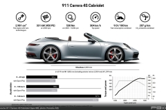 Porsche-911-Carrera-4S-Cabriolet-992-P9xx-318