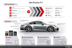 Porsche-911-Carrera-4S-992-P9xx-359